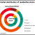 DTZ research, Track2Realty, Research Reports